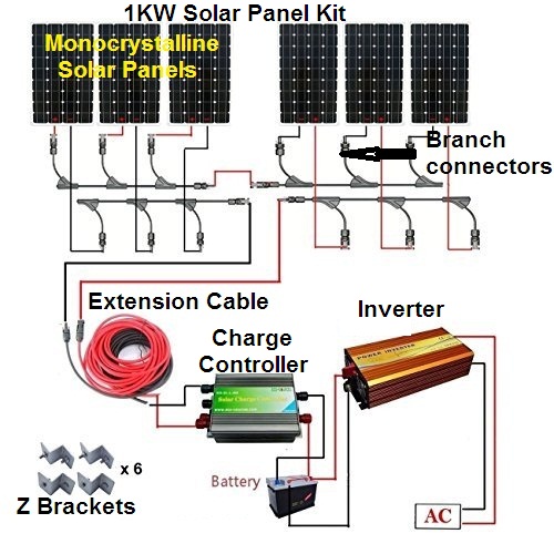 A 1KW Solar Panel Kit to be Used For Increased Efficiency.