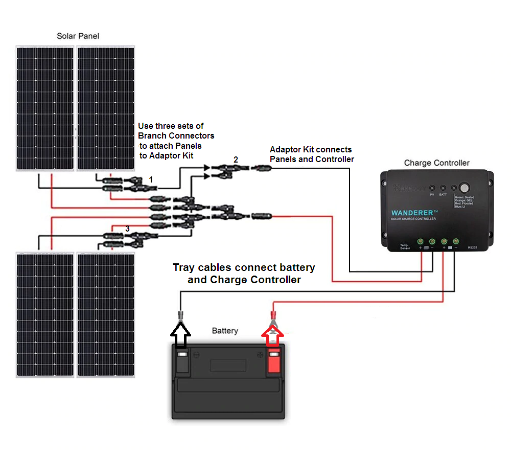 400 Watt Solar Panel to be Used to go Off-Grid