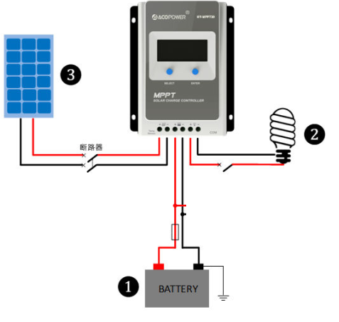 ECO-WORTHY 500 Watts Complete Solar Kit Off-Grid: 5pcs 100W Polycrysta –  ATA INTL, CORP